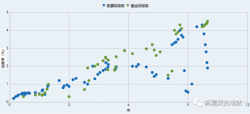 grafana实现多维度柱状图 excel多维柱状图_grafana实现多维度柱状图_12