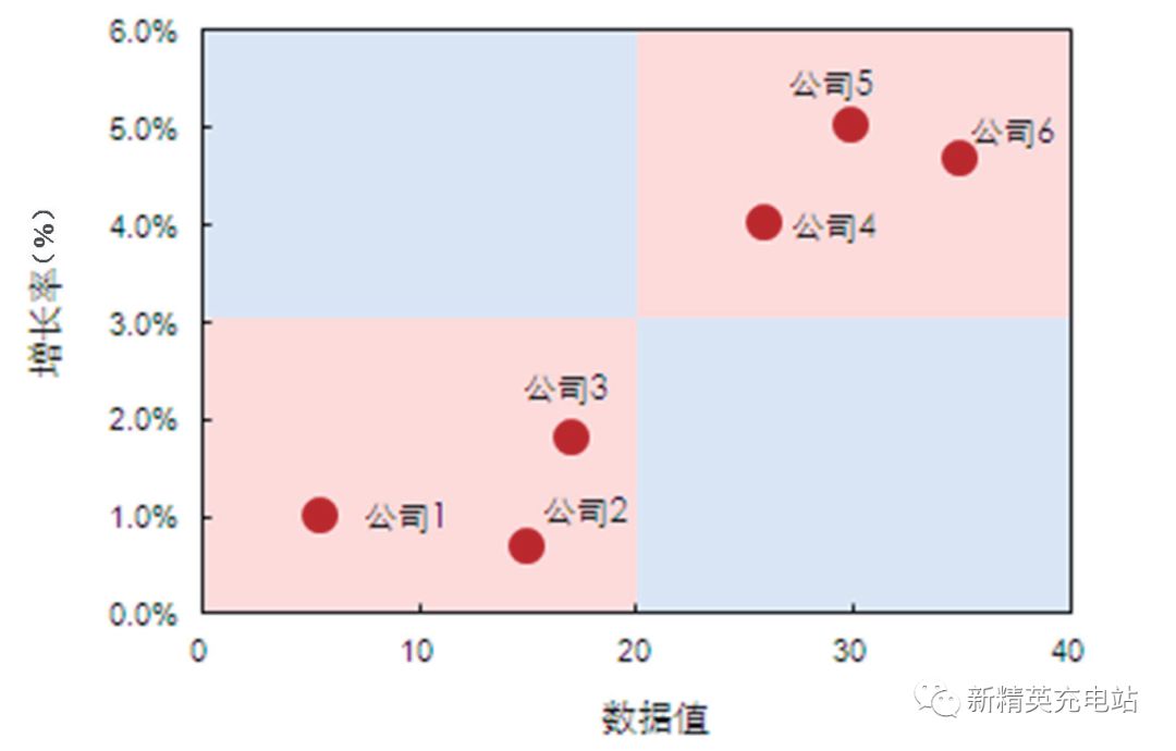 grafana实现多维度柱状图 excel多维柱状图_折线图_13