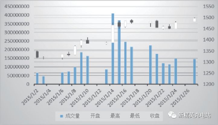 grafana实现多维度柱状图 excel多维柱状图_excel多组曲线设置不同颜色_14