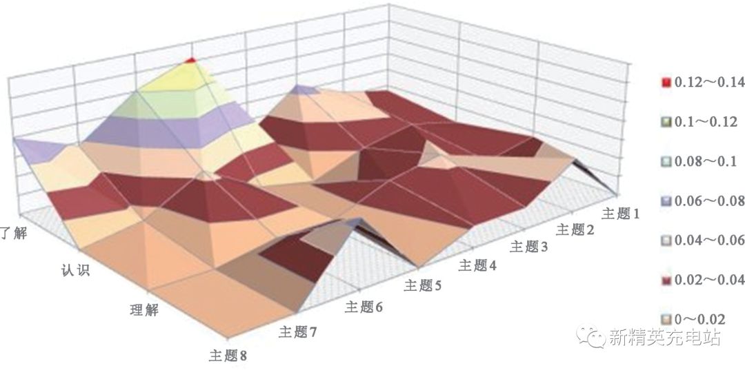 grafana实现多维度柱状图 excel多维柱状图_grafana实现多维度柱状图_15