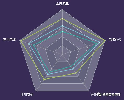 grafana实现多维度柱状图 excel多维柱状图_excel多组曲线设置不同颜色_16