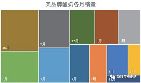 grafana实现多维度柱状图 excel多维柱状图_grafana实现多维度柱状图_17