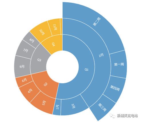 grafana实现多维度柱状图 excel多维柱状图_数据_18