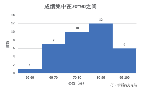 grafana实现多维度柱状图 excel多维柱状图_excel多组曲线设置不同颜色_19