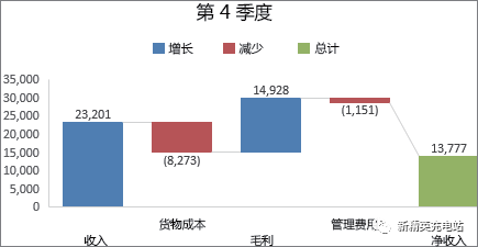 grafana实现多维度柱状图 excel多维柱状图_饼图_21