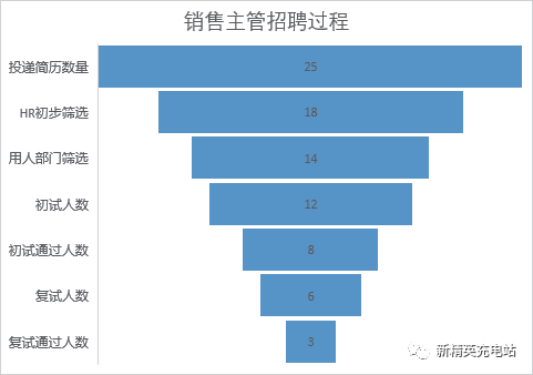 grafana实现多维度柱状图 excel多维柱状图_excel多组曲线设置不同颜色_22