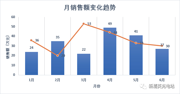 grafana实现多维度柱状图 excel多维柱状图_折线图_23