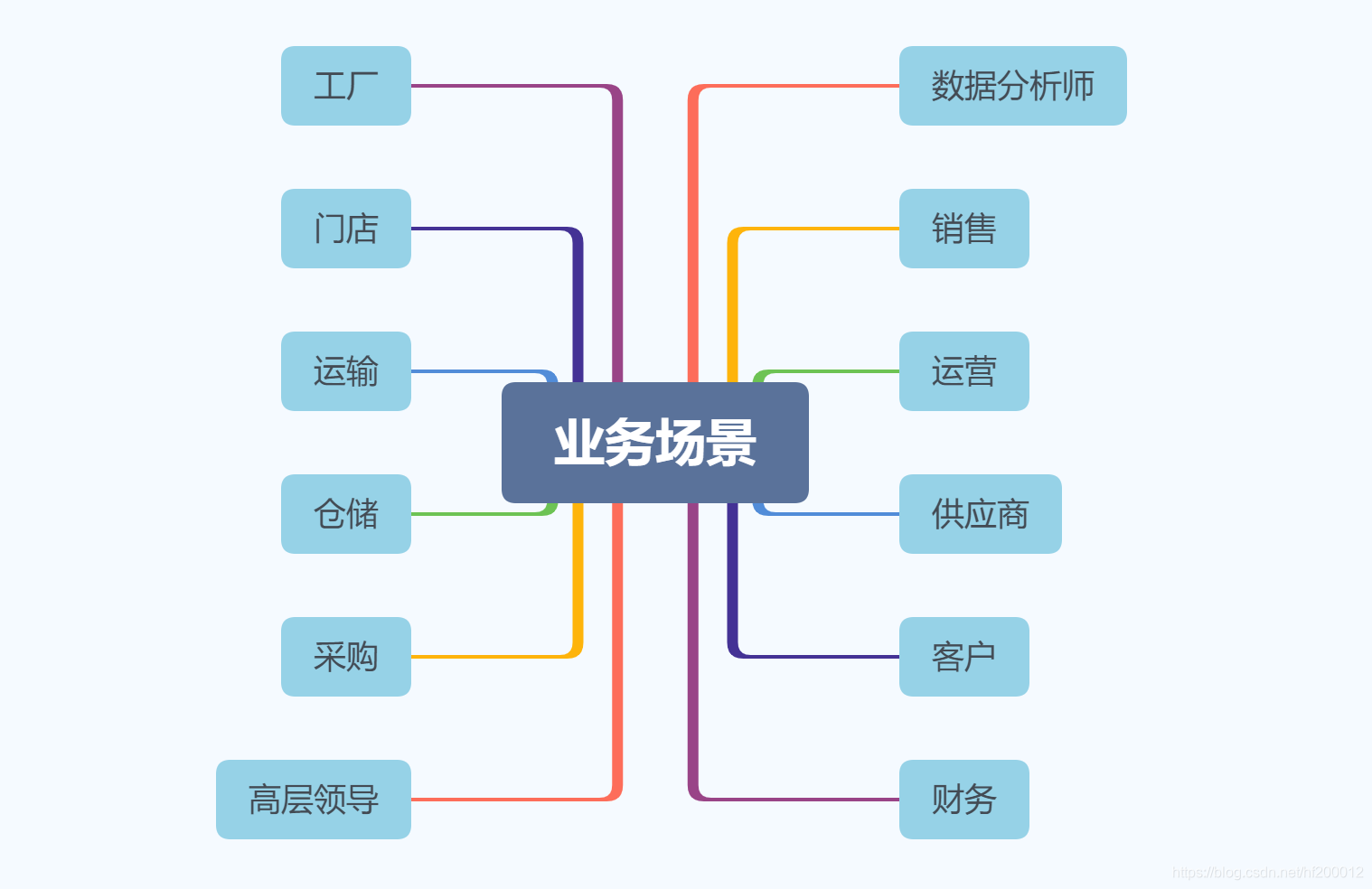 doris 怎么联邦查询 hive表 doris 连接hive_数据挖掘