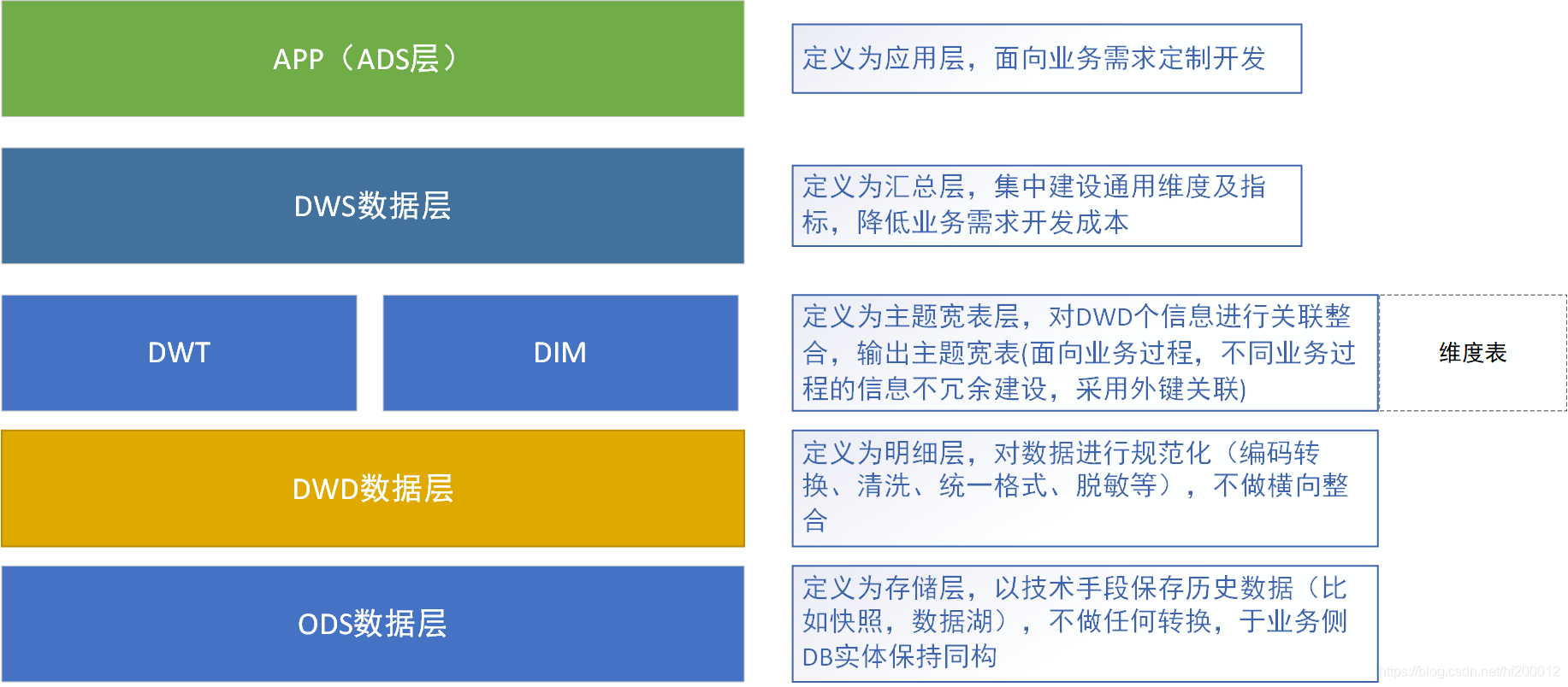 doris 怎么联邦查询 hive表 doris 连接hive_数据_02