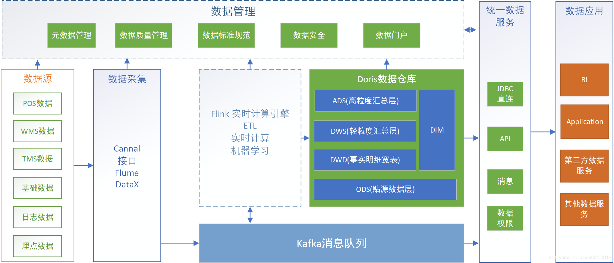 doris 怎么联邦查询 hive表 doris 连接hive_doris 怎么联邦查询 hive表_04