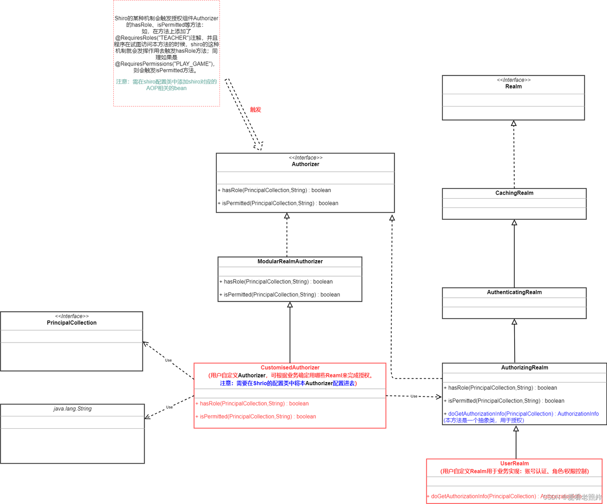 springboot 字段hidden springboot shade_springboot 字段hidden_04