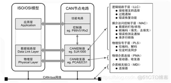 fabric组网模型 三种组网模型_485_02