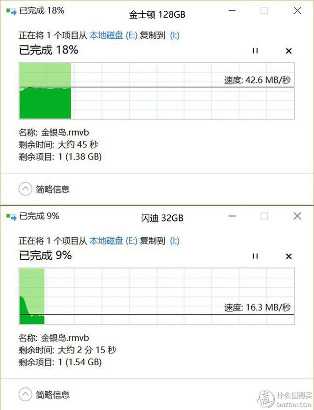 监控像机的芯片TF卡处理器 监控专用tf卡有什么不同_监控像机的芯片TF卡处理器_13