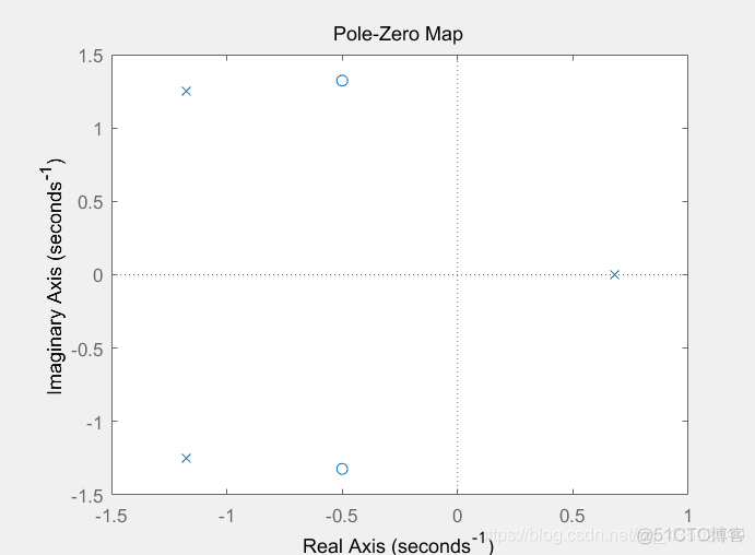 magnitude response magnitude response MATLAB_MATLAB_17