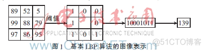 利用LBP特征做图像分类 lbp特征提取matlab_利用LBP特征做图像分类