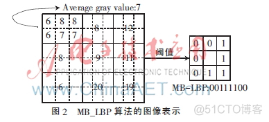 利用LBP特征做图像分类 lbp特征提取matlab_matlab提取人脸图像的 LBP 特征_02