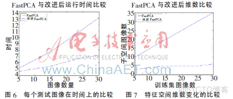 利用LBP特征做图像分类 lbp特征提取matlab_人脸识别_12