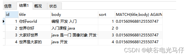 mariadb 查询json字段 mariadb全文检索,mariadb 查询json字段 mariadb全文检索_mysql_04,第4张