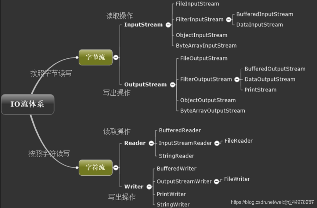 RandomAccessFile 追加和覆盖 randomaccessfile参数_临时文件