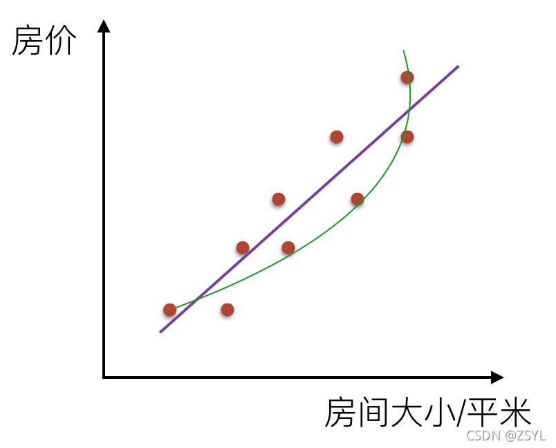 sklearn 离散变量回归 离散型数据回归分析_sklearn 离散变量回归_03