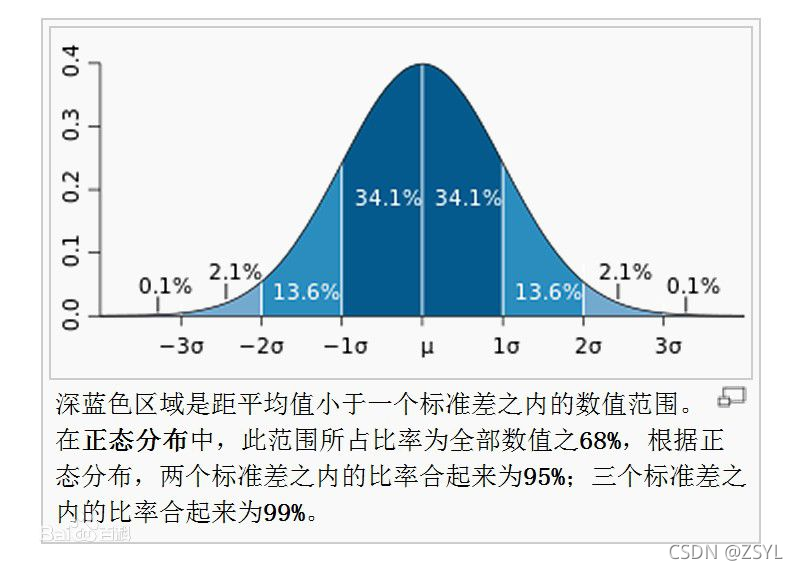 sklearn 离散变量回归 离散型数据回归分析_回归_29