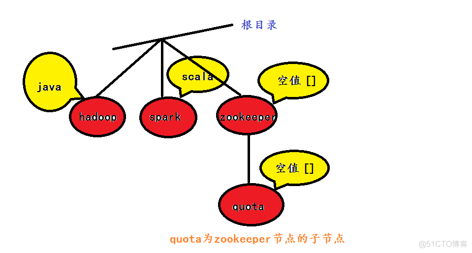 zookeeper集群安装部署 zookeeper集群架构_hadoop_02