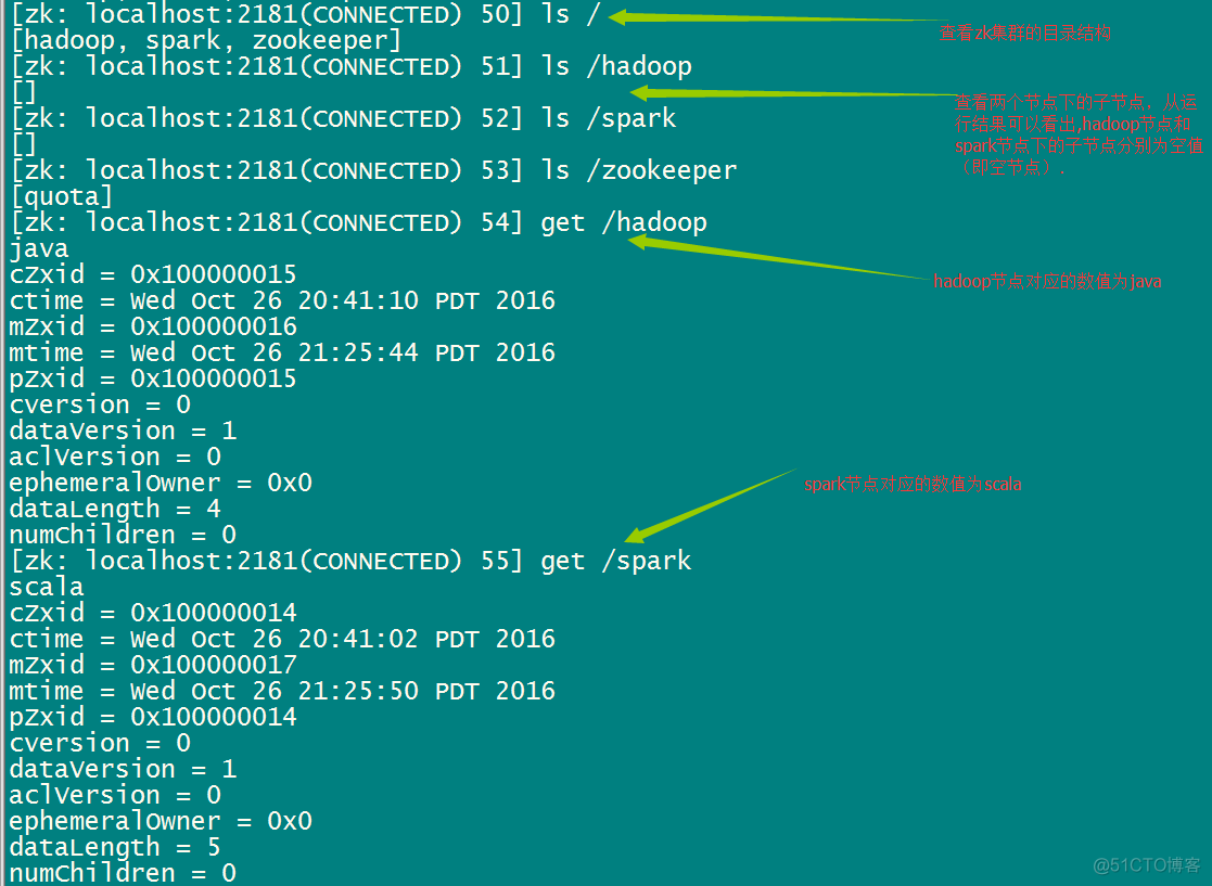 zookeeper集群安装部署 zookeeper集群架构_hadoop_03