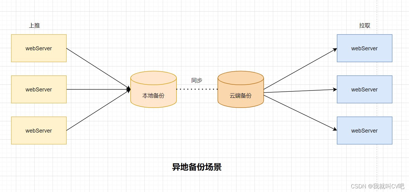 linux rsync进程kill不掉 linux rsync端口_服务器_03