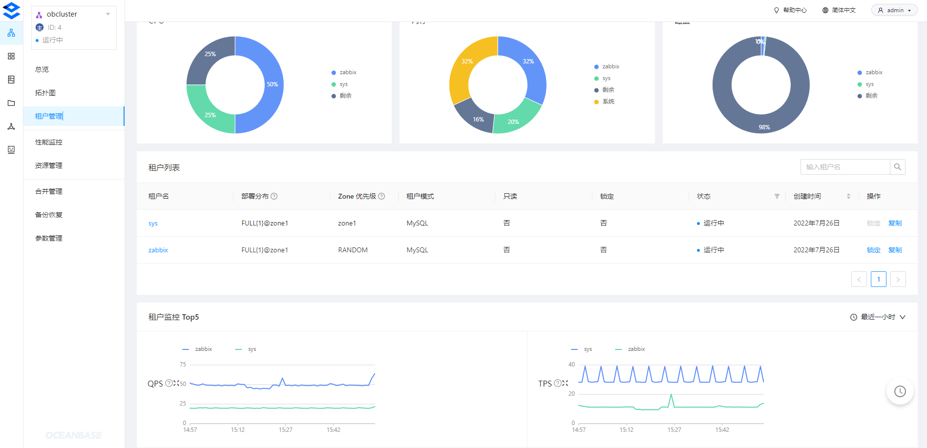 zabbix 是否支持数据库备份 zabbix用什么数据库_压缩率_04