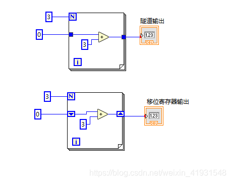 for循环索引列表 for循环自动索引隧道_其他