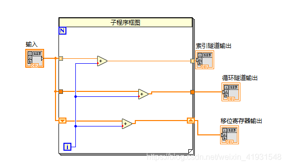 for循环索引列表 for循环自动索引隧道_数组_02