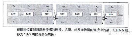 CRF 自然语言处理 自然语言处理 cnn_深度学习_20