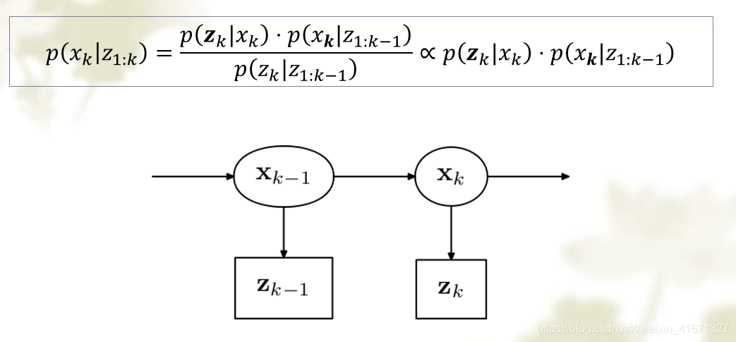 贝叶斯回归R代码 贝叶斯自回归_贝叶斯滤波器_06