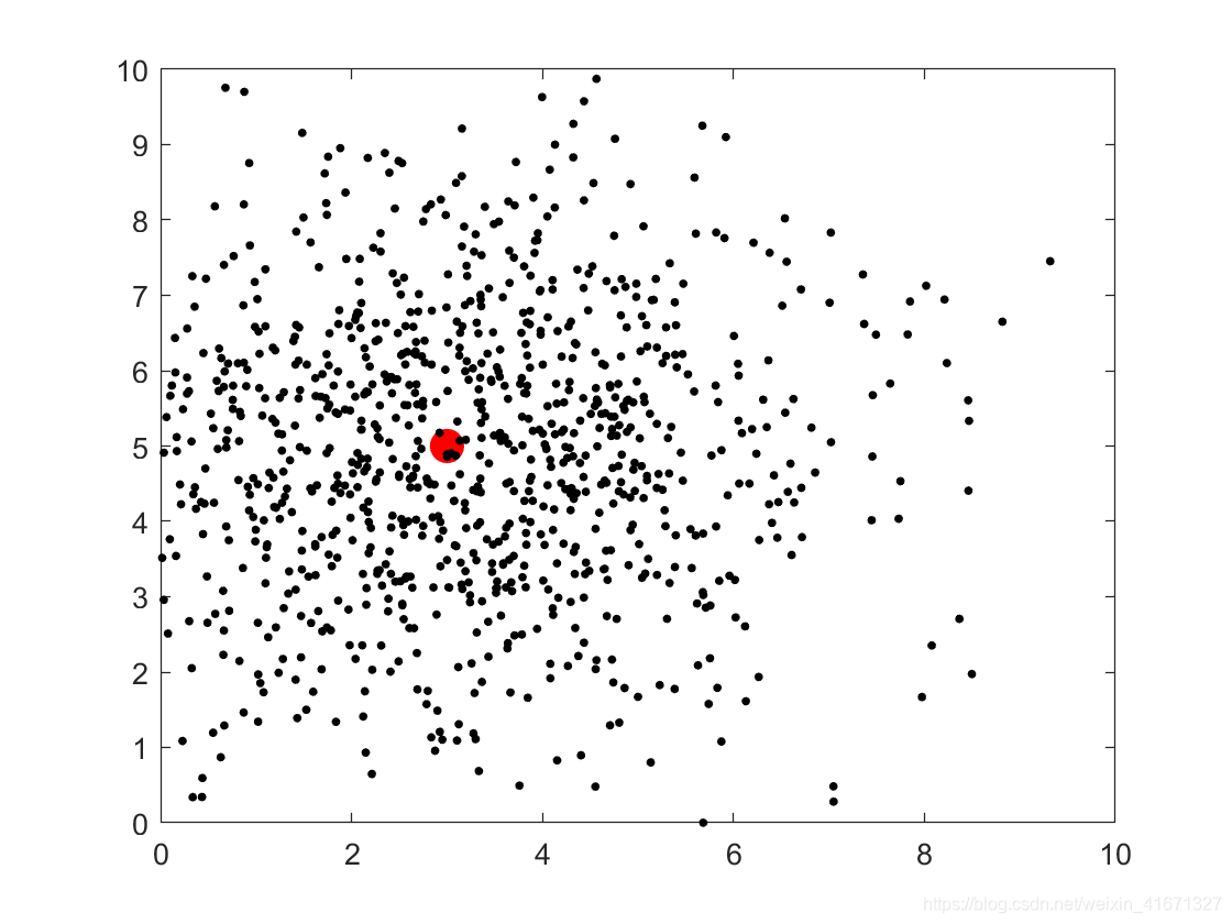 贝叶斯回归R代码 贝叶斯自回归_Matlab_12