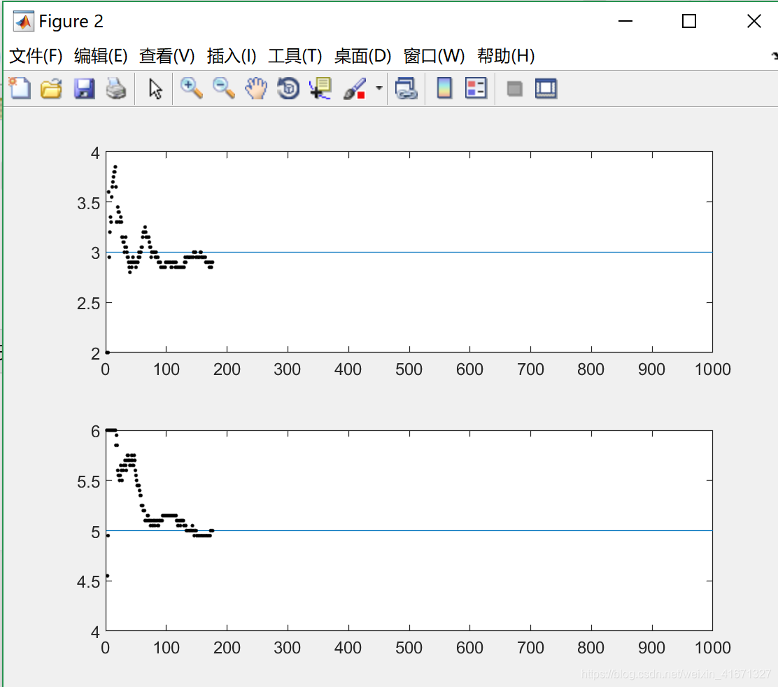 贝叶斯回归R代码 贝叶斯自回归_Matlab_14