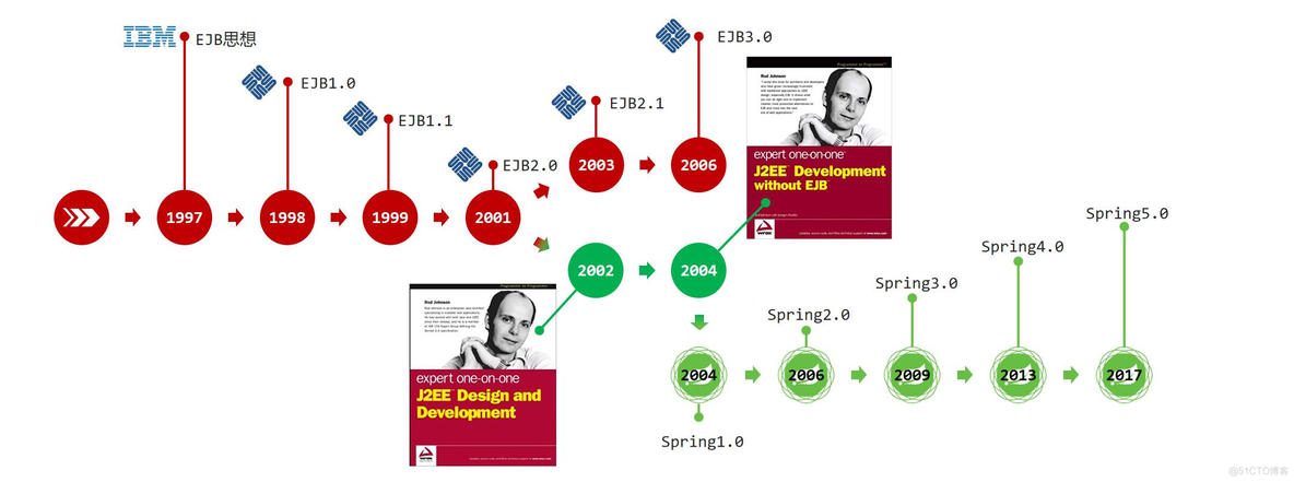 spring mvc思维导图核心框架 spring总结思维导图_Java_10