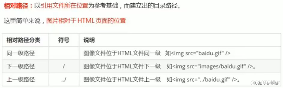 页面搭建demo教学 用于搭建页面结构_页面搭建demo教学_15