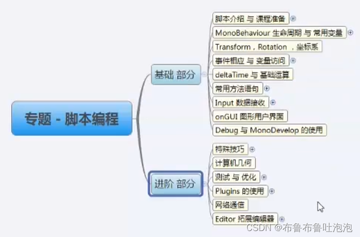 unity 脚本添加pass unity添加脚本没有transform_世界坐标_02