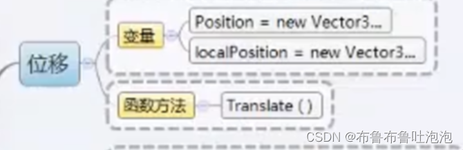 unity 脚本添加pass unity添加脚本没有transform_unity 脚本添加pass_11