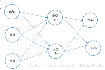 resnet shortcut作用 resnet原理详解_网络模型