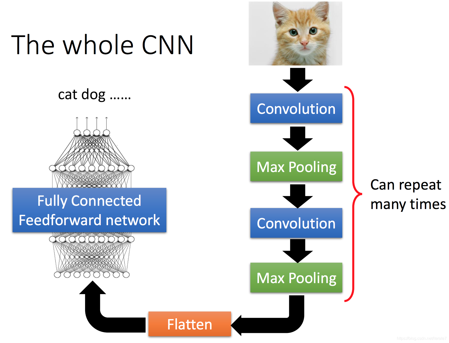 cnn异常检测 cnn filter_卷积