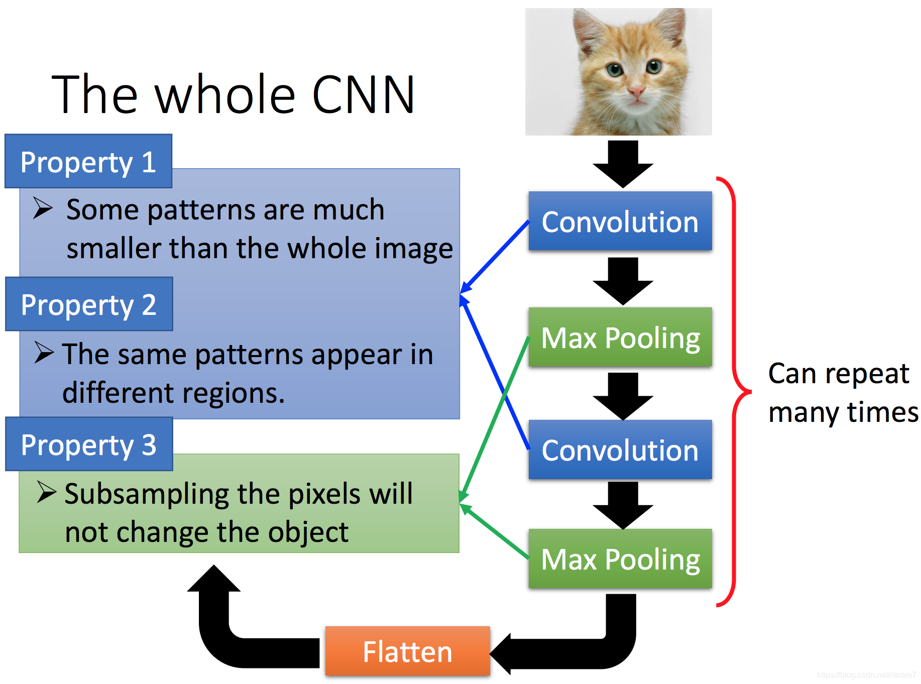 cnn异常检测 cnn filter_textcnn_02