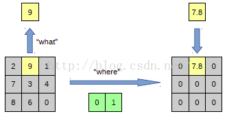 卷积 反向传播 卷积反卷积_ide_10