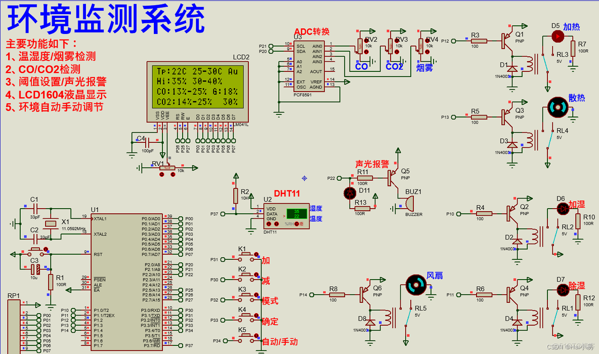 单片机监控系统框架组成 基于单片机的环境监控_单片机监控系统框架组成_03