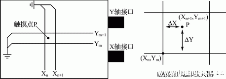 触摸屏幕事件监控 显控触摸屏监视地址_液晶屏