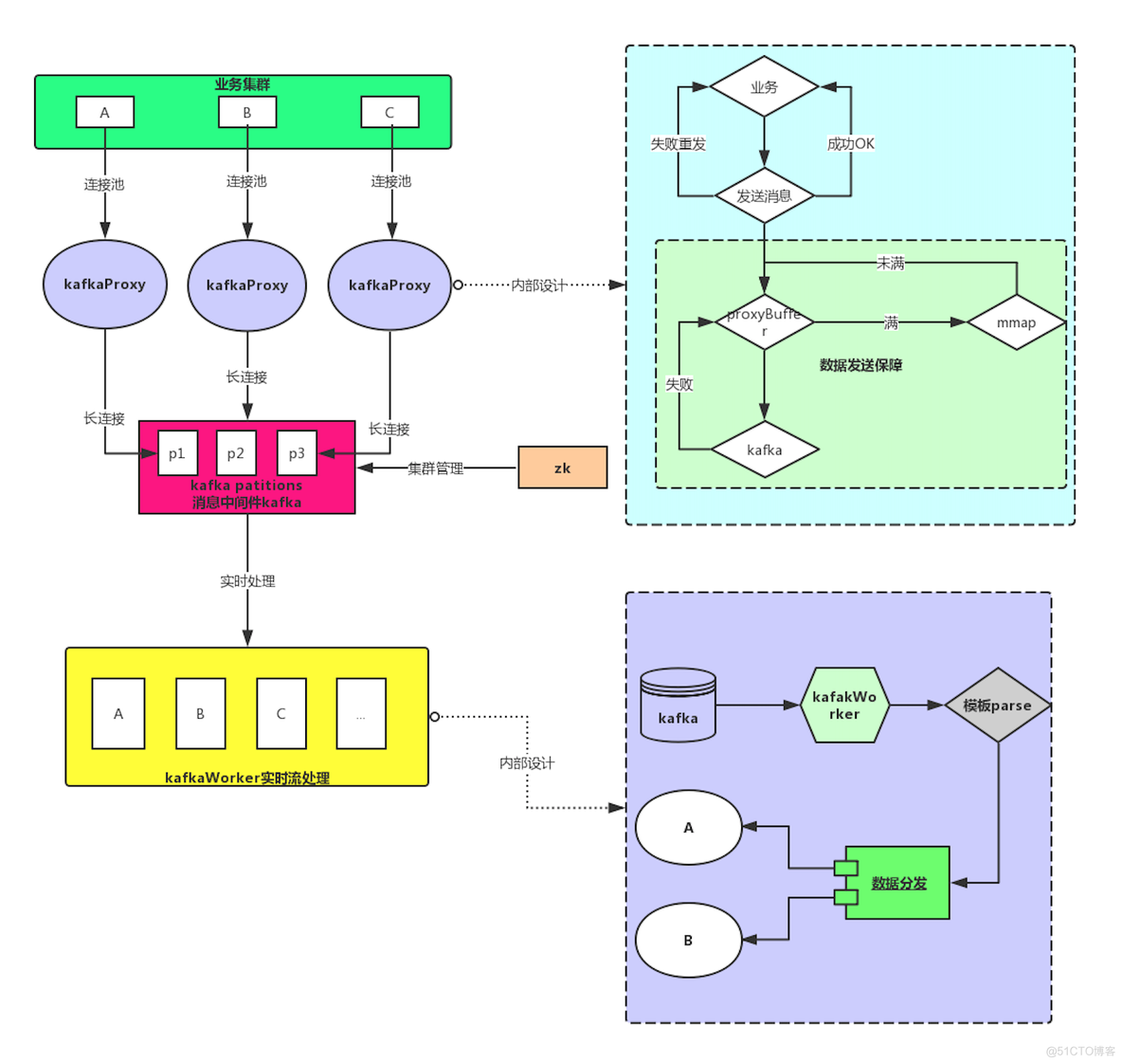 golang 消费kafka 并把数据保存到通道中 golang批量消费kafka_kafka