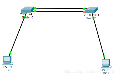 centos 链路聚合连个网口 centos端口聚合_centos 链路聚合连个网口