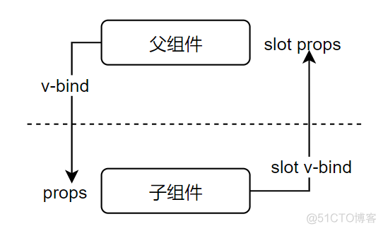 aiot 前端 前端slot_aiot 前端_04