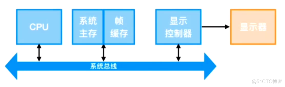 GPU 数据库核心技术综 gpu计算核心_opengles_04