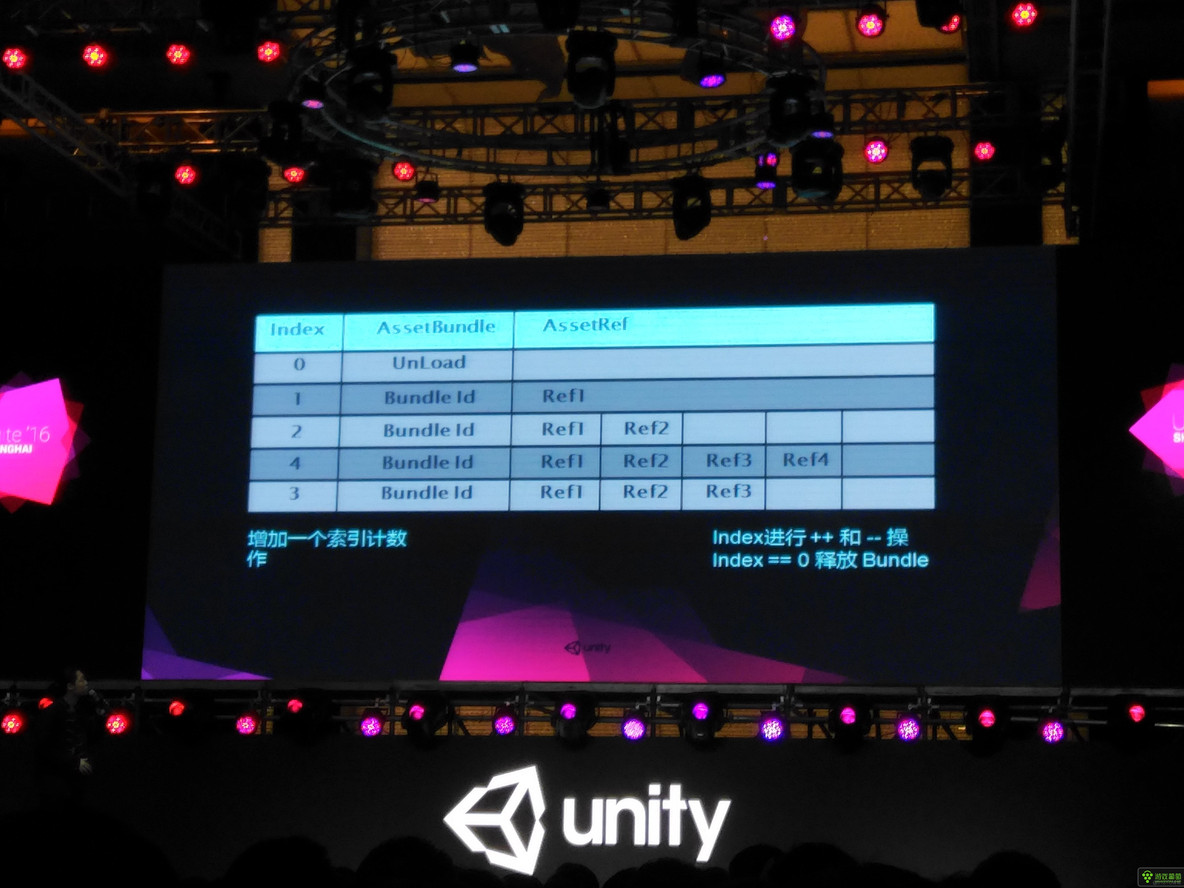 unity开发 unity开发vr_着色器_06